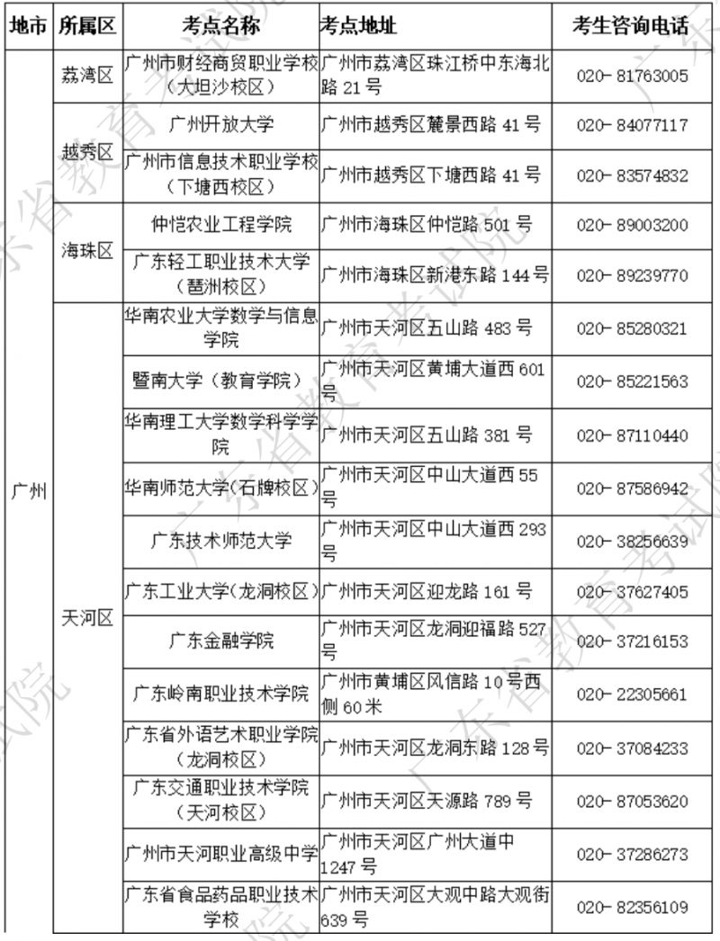 2025年广东计算机等级考试考点及联系方式