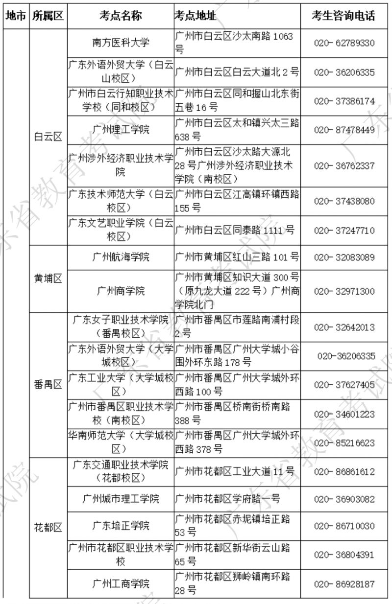 2025年广东计算机等级考试考点及联系方式