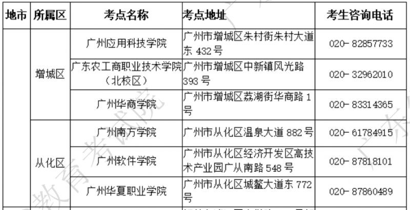 2025年广东计算机等级考试考点及联系方式