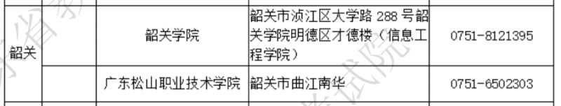 2025年广东计算机等级考试考点及联系方式