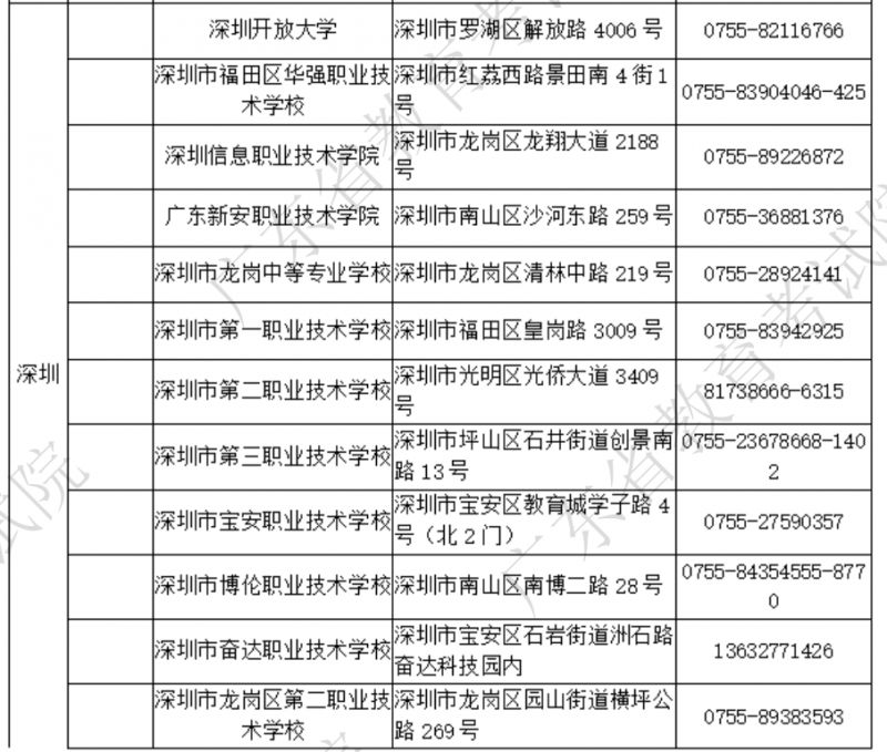 2025年广东计算机等级考试考点及联系方式