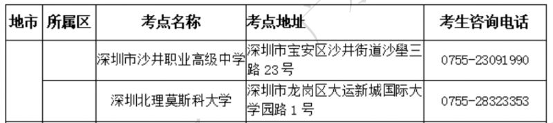 2025年广东计算机等级考试考点及联系方式