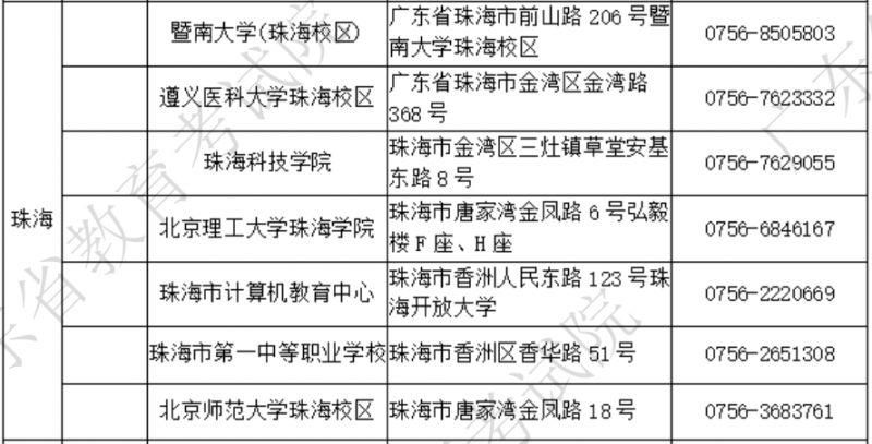 2025年广东计算机等级考试考点及联系方式