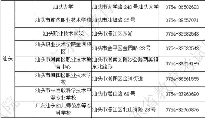 2025年广东计算机等级考试考点及联系方式