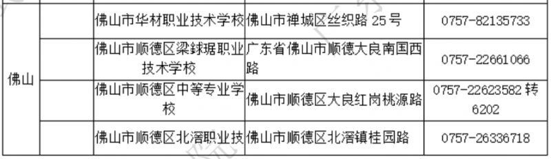 2025年广东计算机等级考试考点及联系方式