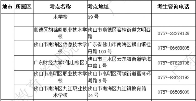 2025年广东计算机等级考试考点及联系方式