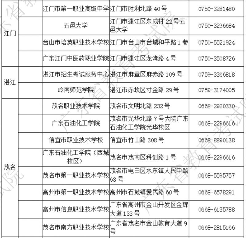 2025年广东计算机等级考试考点及联系方式