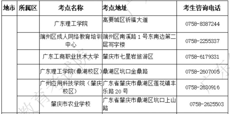 2025年广东计算机等级考试考点及联系方式