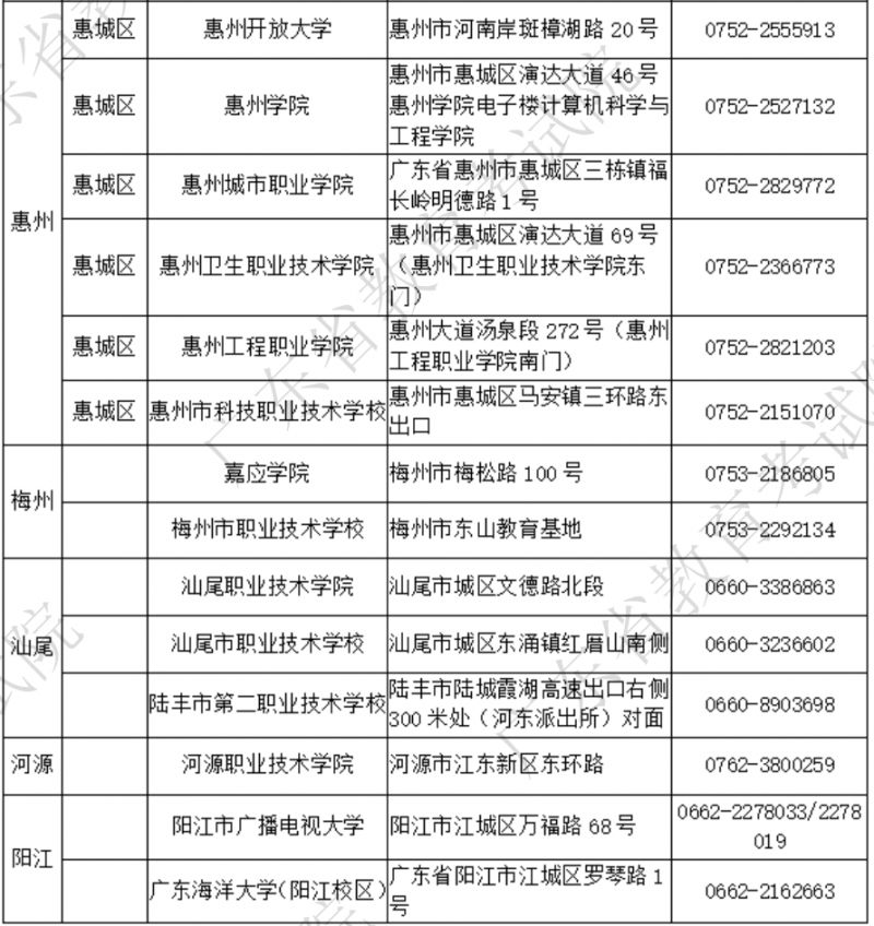 2025年广东计算机等级考试考点及联系方式