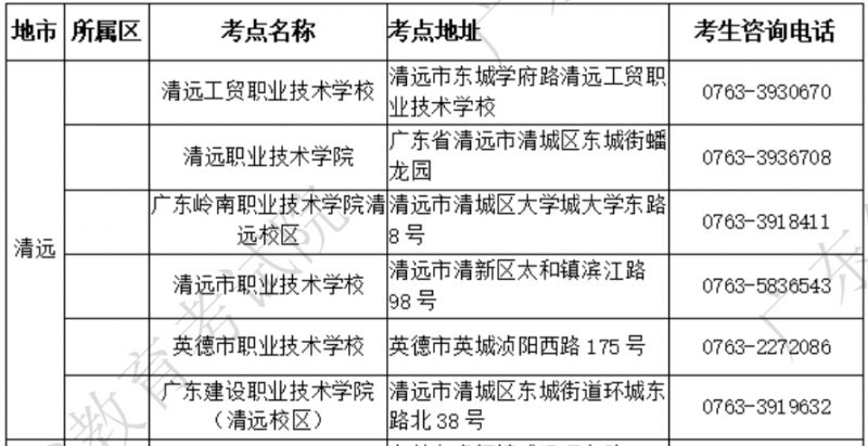 2025年广东计算机等级考试考点及联系方式