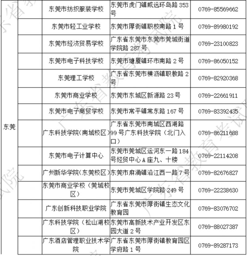 2025年广东计算机等级考试考点及联系方式