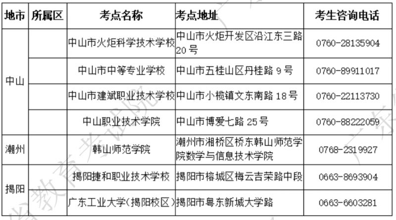 2025年广东计算机等级考试考点及联系方式