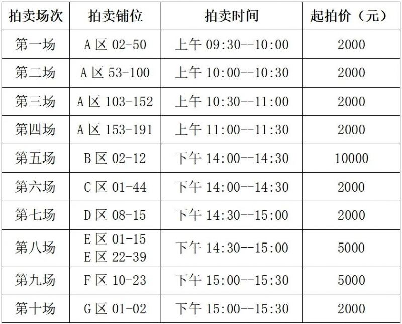 2025罗湖爱国路花市摊位竞拍信息