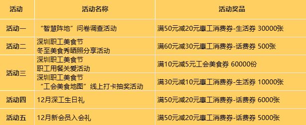 2024深圳工会12月会员日活动：时间、内容、奖品一览