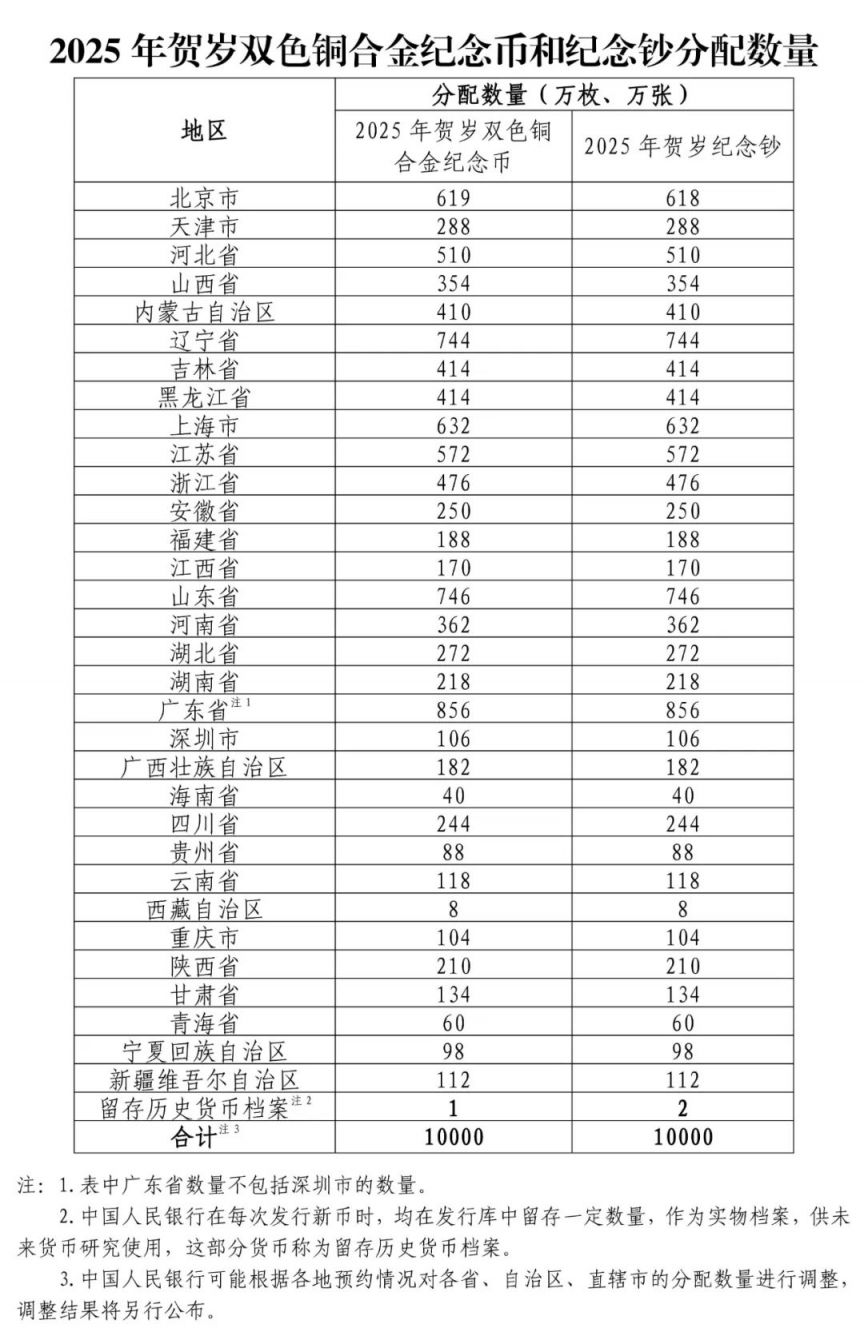 2025蛇年纪念币纪念钞预约兑换指南