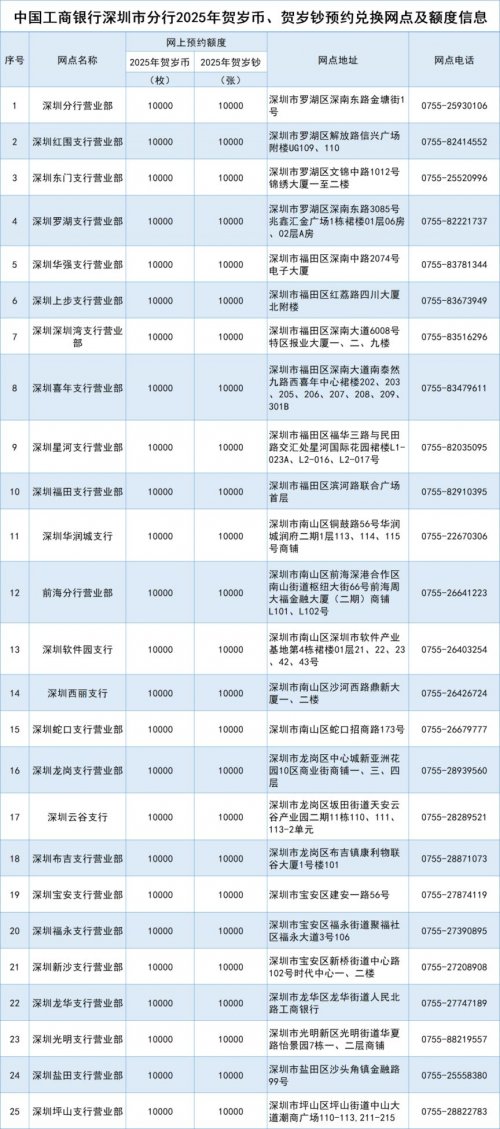 2025深圳蛇年纪念币预约兑换网点查询