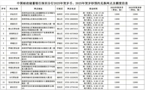 2025深圳蛇年纪念币预约兑换网点查询