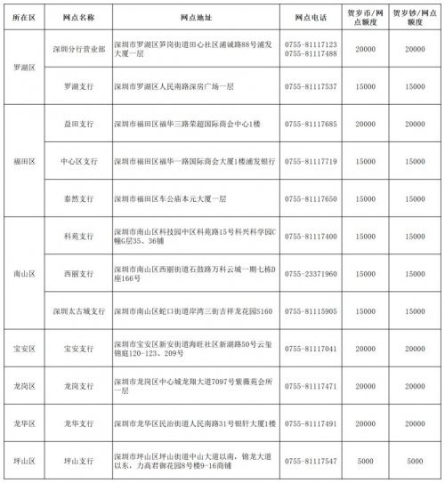 2025深圳蛇年纪念币预约兑换网点查询