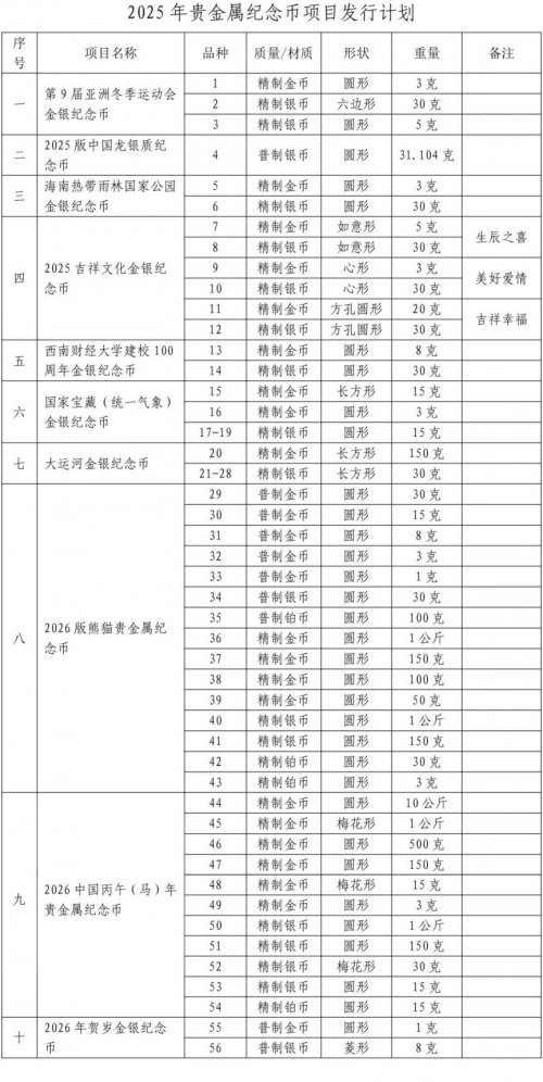 中国人民银行2025年贵金属纪念币发行计划