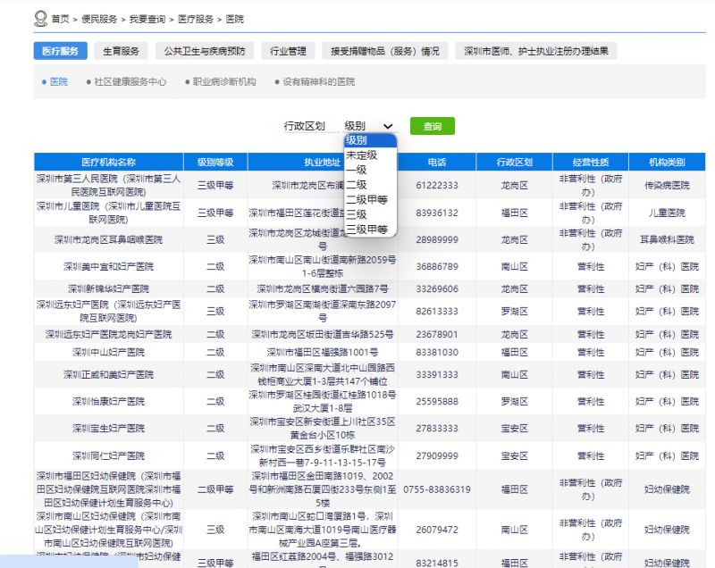 深圳医院等级划分标准及查询方法