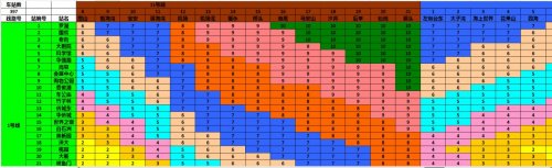 深圳地铁2024年新线票价及线路一览