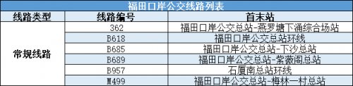 深圳各口岸公交出行指南