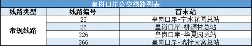 深圳各口岸公交出行指南