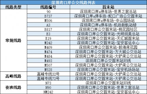 深圳各口岸公交出行指南