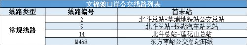 深圳各口岸公交出行指南