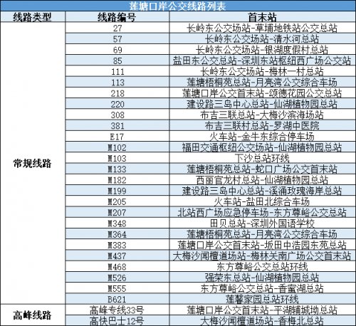 深圳各口岸公交出行指南