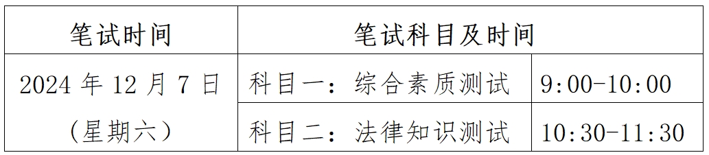 深圳市人才服务中心警务辅助人员招聘公告