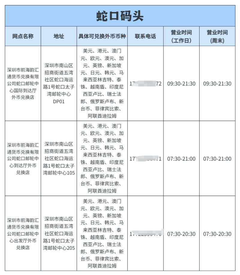 深圳蛇口码头港币兑换点