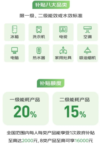 2025深圳京东以旧换新补贴活动参与指南及流程图