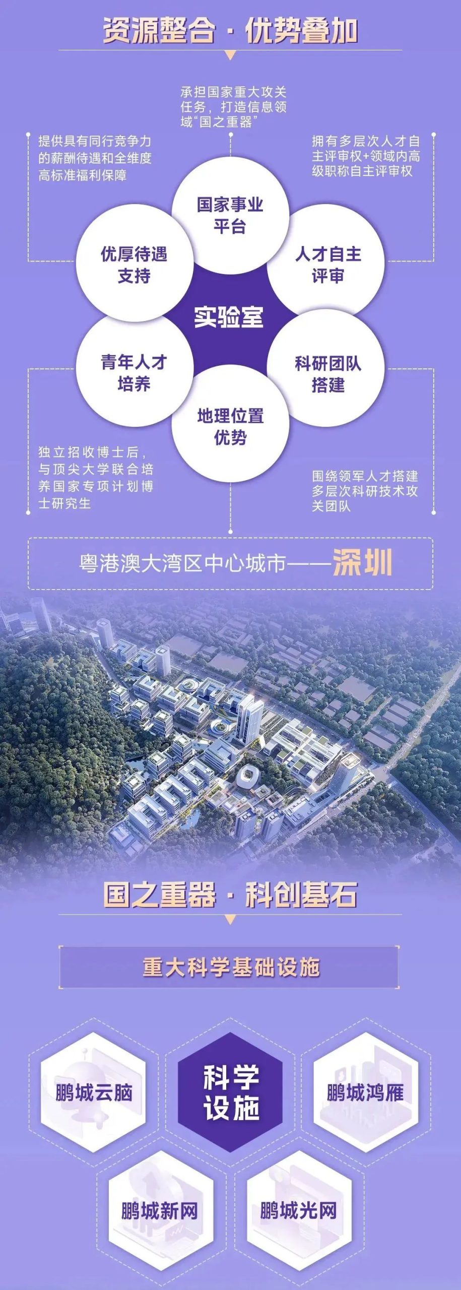 中国船舶集团有限公司综合技术经济研究院国防科技创新管理研究中心鹏城实验室招聘