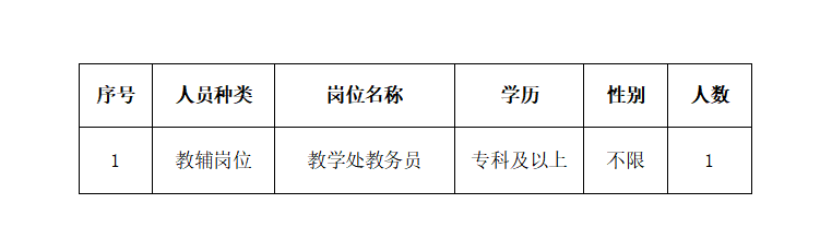 深圳市第七高级中学2025年2月招聘教辅人员公告