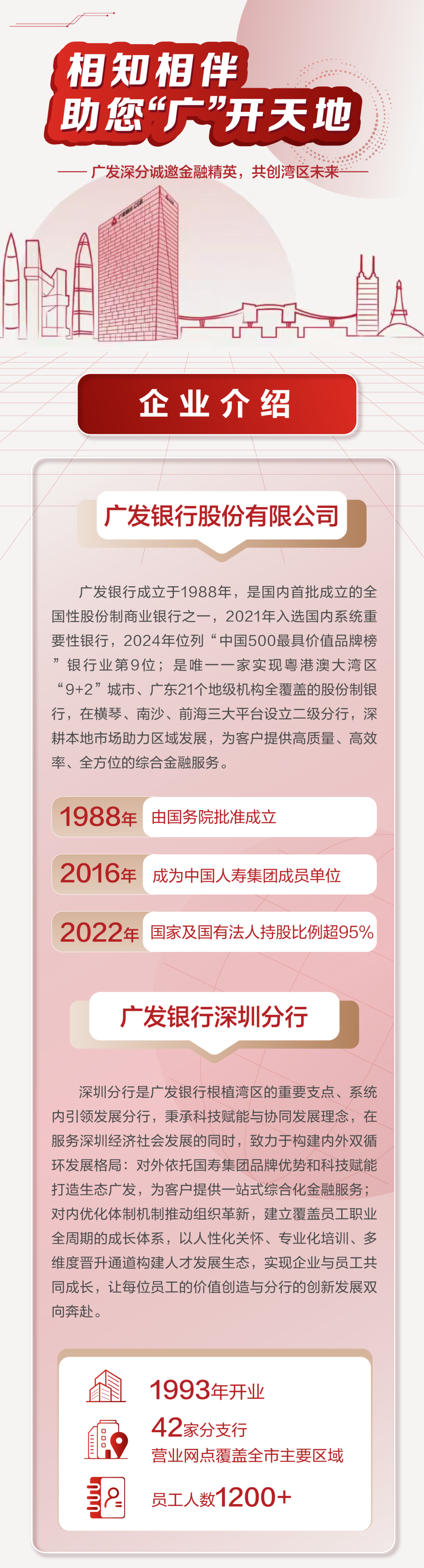 广发银行深圳分行社会招聘公告