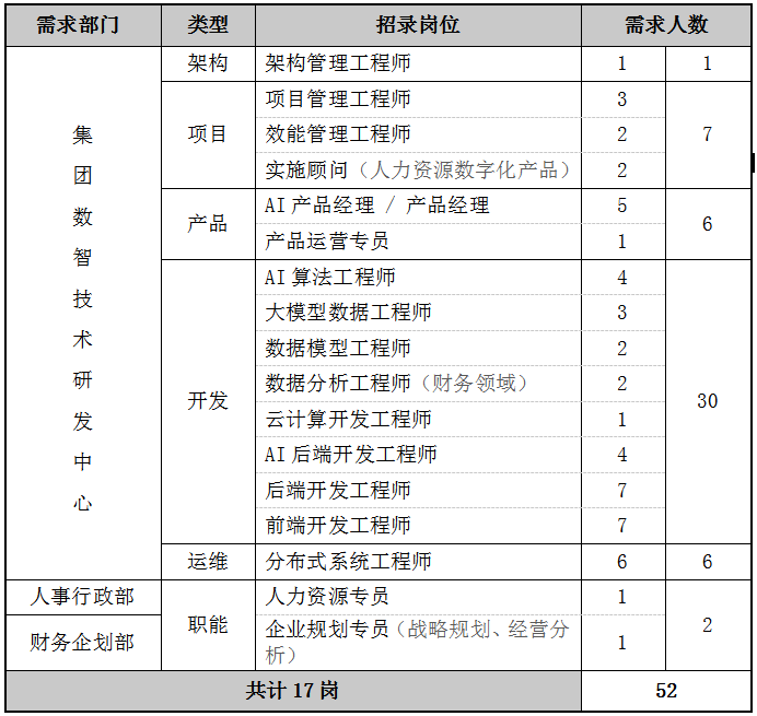 招商金科2025校园招聘公告