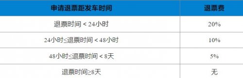 12306火车票退票改签手续费详解