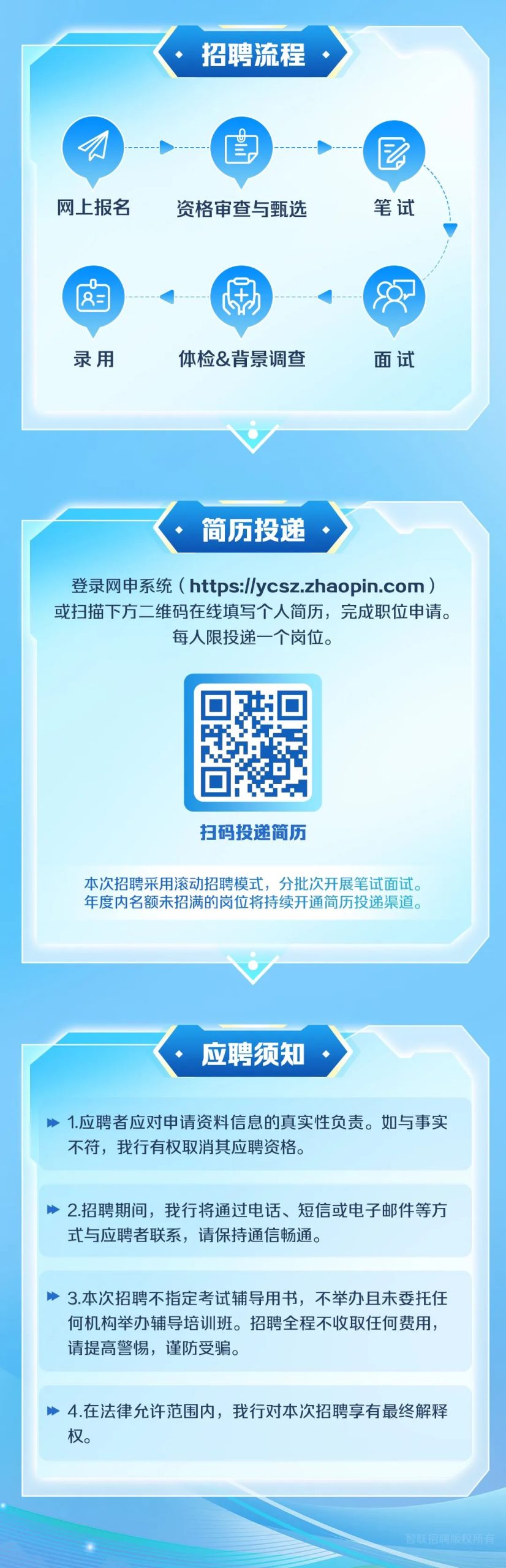 中国邮政储蓄银行深圳分行2025年社会招聘