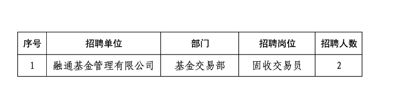 融通基金管理有限公司2025年社会招聘公告
