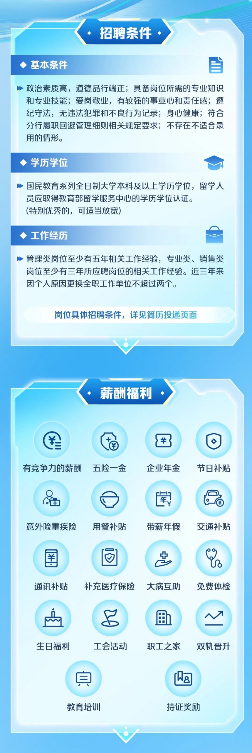 中国邮政储蓄银行深圳分行2025年社会招聘