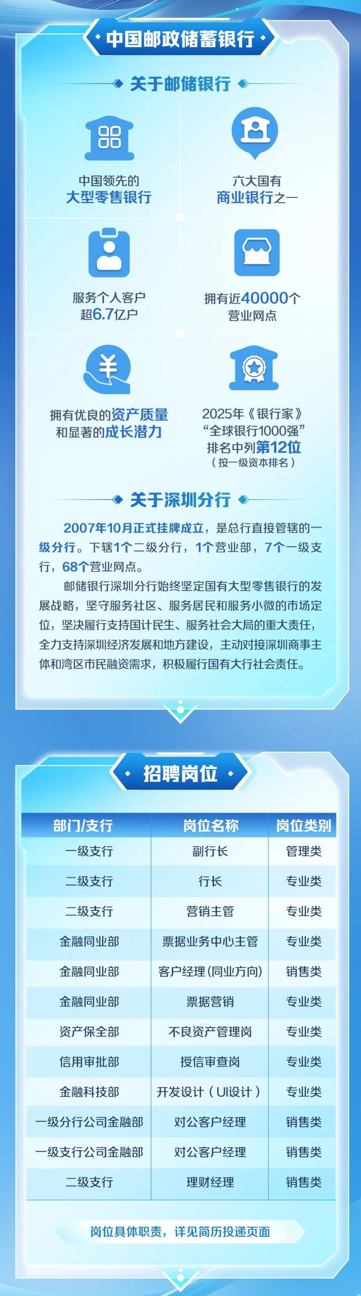 中国邮政储蓄银行深圳分行2025年社会招聘