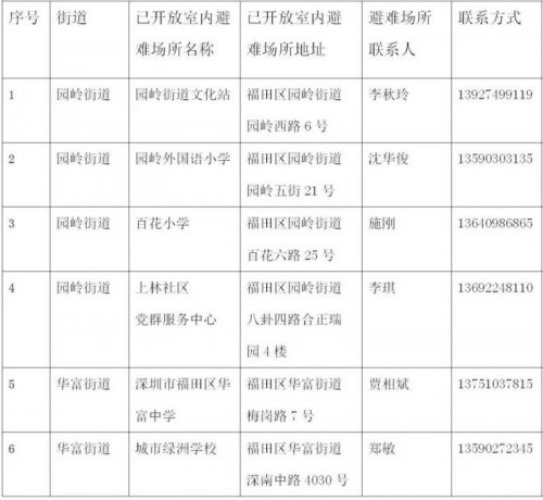 深圳福田区65个室内避难场所名单(2023)