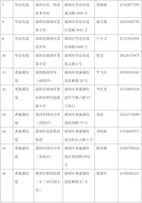 深圳福田区65个室内避难场所名单(2023)