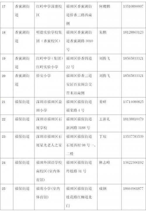 深圳福田区65个室内避难场所名单(2023)