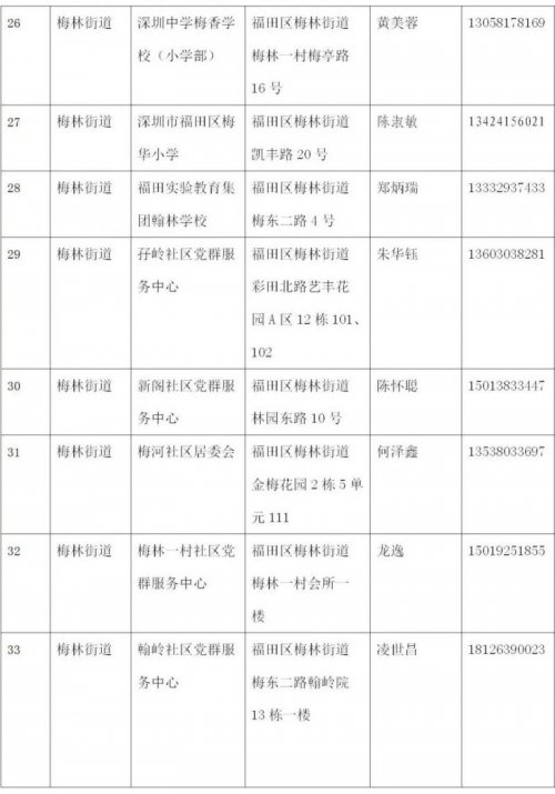 深圳福田区65个室内避难场所名单(2023)
