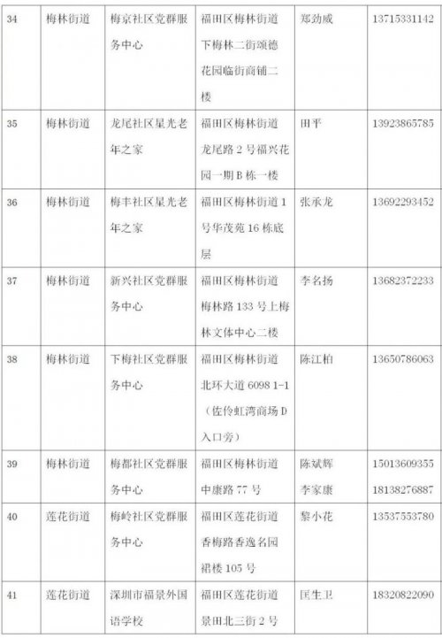 深圳福田区65个室内避难场所名单(2023)