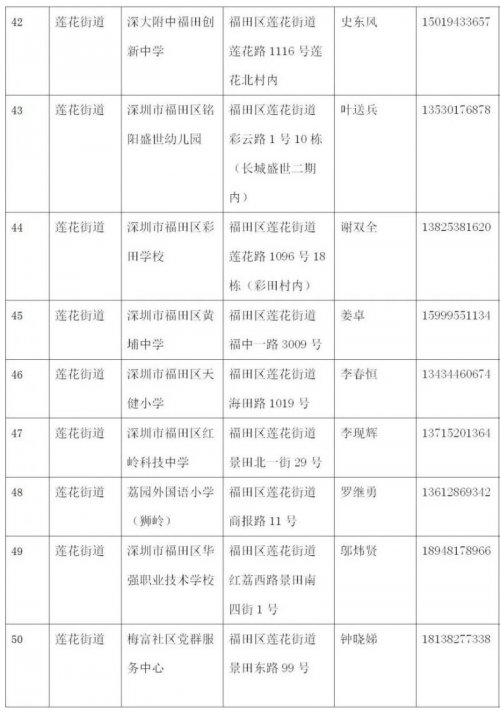 深圳福田区65个室内避难场所名单(2023)