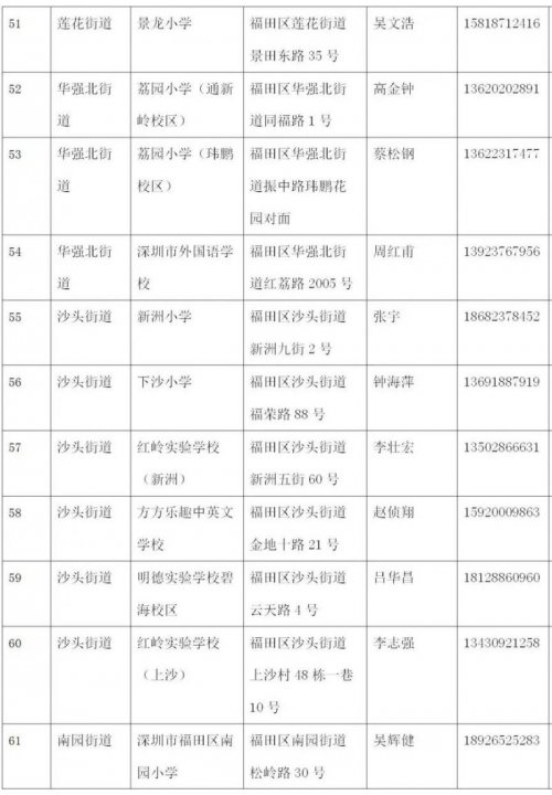 深圳福田区65个室内避难场所名单(2023)