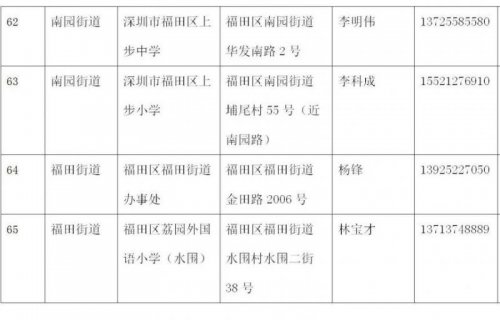 深圳福田区65个室内避难场所名单(2023)